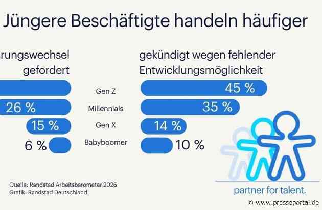 Arbeitskultur im Test: Jüngeren Beschäftigten fehlen Inspiration und Unterstützung / Randstad Arbeitsbarometer 2026