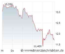 Börse am Morgen: Deutz, US-Leitzinsen, Gaspreis, Anleihen - Nord/LB