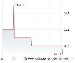 Kooperation mit stock3: Traders Place vereint Analyse und Handel
