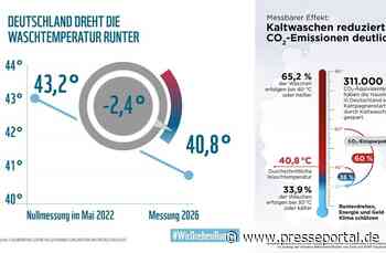 Erfolg fürs Klima: Deutschland wäscht 2026 noch kälter - positiver Trend setzt sich fort