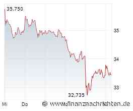 Deutsche Bank Aktie: Volatiler Handelstag