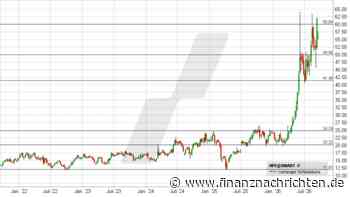 Hewlett Packard: Geht die Rallye weiter?