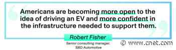 EVs Are the Future, No Matter How Far America Falls Behind
