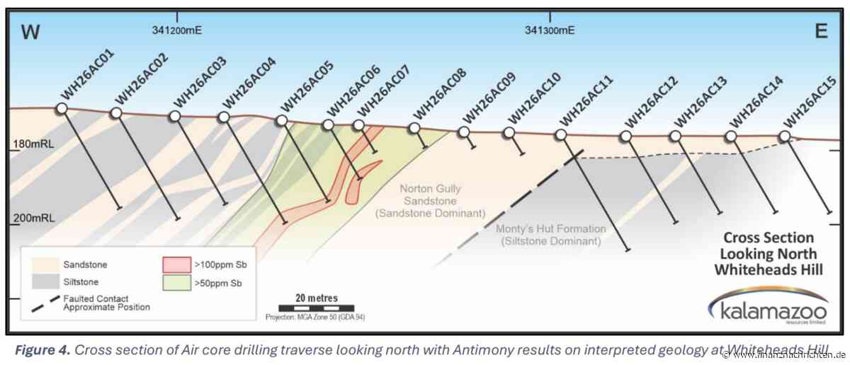 Gold und Antimon: Explorer erweitert sein Zielgebiet in Australien