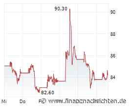 BioNTech-Aktie: Sind jetzt wirklich über +40% drin?