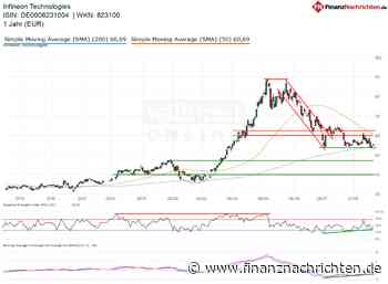 Akute Absturzgefahr: Charttechnisch kämpft die Infineon-Aktie jetzt um ihr Überleben!