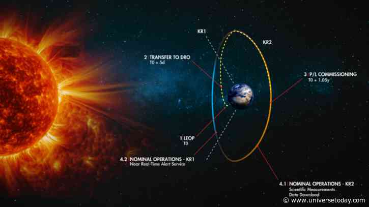 CubeSat Instrument Extends Solar Storm Warnings 10x