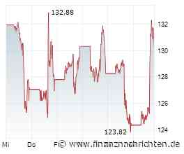 SpaceX-Aktie +6%: 150 US$ bleiben entscheidend