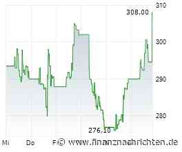 XETR US1717793095: WIEDERAUFNAHME/RESUMPTION