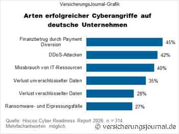So bringen Cyber-Angriffe deutsche Unternehmen zum Stillstand