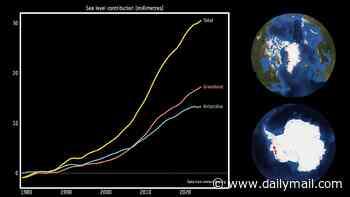 Greenland and Antarctica have lost 11.3 trillion tonnes of ice since the 1970s - raising global sea levels by more than 1.1 inches, study finds