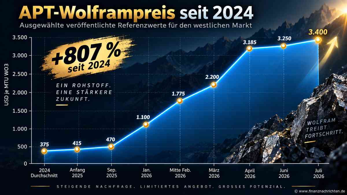 TOP-NEWS...: Blue Moon vor dem Wolfram Gamechanger! Geldregen für 'Springer'!