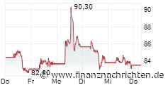 Jungheinrich, BioNTech und Almonty Industries: Die geheimen Comeback-Chancen für Ihr Depot!