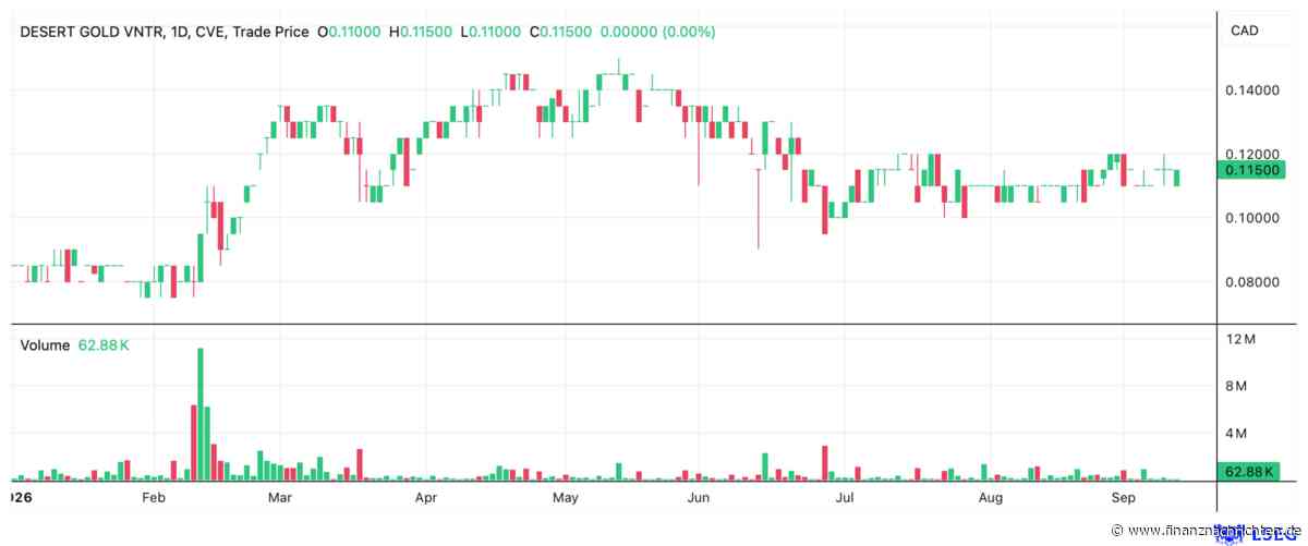 Barrick und B2Gold nebenan: Kursziel 0,93 CAD bei 0,12 CAD Kurs: Warum GBC hier eine Vervielfachung sieht