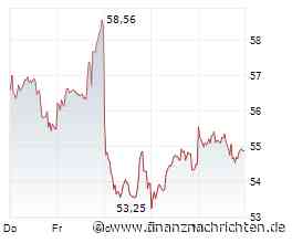 Infineon-Aktie nach -40% - lohnt sich jetzt der Einstieg?