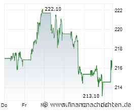 Amazon sichert sich Option zum Kauf von Generac-Aktien - Kurs des Energieunternehmens steigt um über 40 %