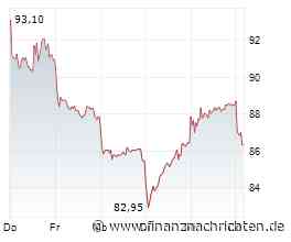 ANALYSE-FLASH: Jefferies belässt Wacker Chemie auf 'Hold' - Ziel 93 Euro