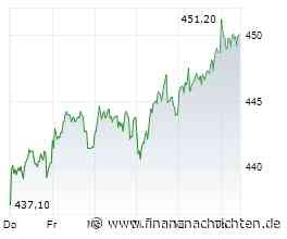 DAX nach dem Fed-Termin obenauf: Allianz - Druck steigt. Aktie bereitet Ausbruch vor
