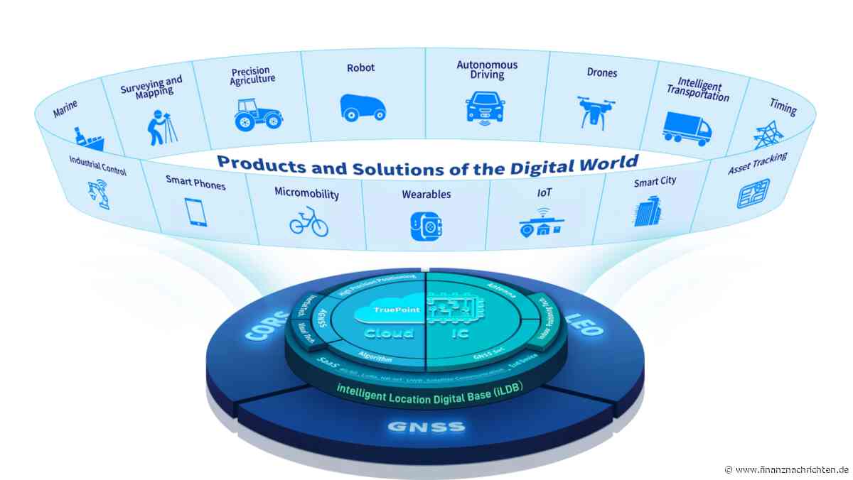 BDStar Navigation Co., Ltd: BDStar veranstaltet Ecosystem Partner Conference 2026 in München