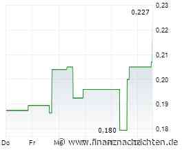 Cartier Resources gibt aktualisierte PEA für das Projekt Cadillac bekannt: NPV 5 % nach Steuern von 1,0 Mrd. CAD und interner Zinsfuß (IRR) nach Steuern von 26,6 % bei einem Goldpreis von 3.600 USD/Unze