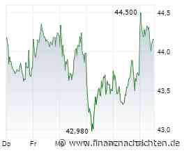 ANALYSE-FLASH: JPMorgan belässt Daimler Truck auf 'Overweight'