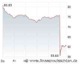 Bilfinger-Aktie -20%: Ist der Crash eine Einstiegschance?