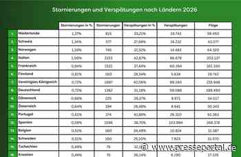 Flightright zieht Flugsommer Bilanz: Deutschlands Pünktlichkeitsproblem bleibt groß
