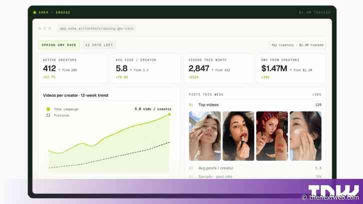 Euka expands to Instagram after helping brands generate $4B in TikTok Shop sales