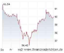 RWE-Aktie: Noch mehr Potenzial nach dem starken Lauf?