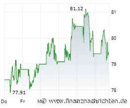 TotalEnergies wird wieder zum Cashflow-Wert
