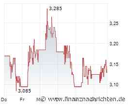 NIO-Aktie nach 91% Crash: Vom Börsenstar zum Pennystock-Kandidaten?