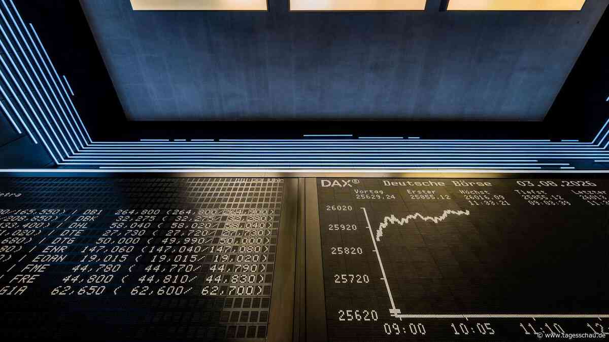Marktbericht: DAX schließt nach US-Zinserhöhung im Plus