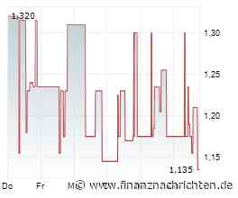 EQS-Adhoc: H2APEX Group SCA: Geschäftsleitung von H2APEX Group SCA beschließt Vorbereitung des Wechsels der Börsennotierung vom Regulierten Markt (Prime Standard) in das Scale-Segment der Frankfurter Wertpapierb