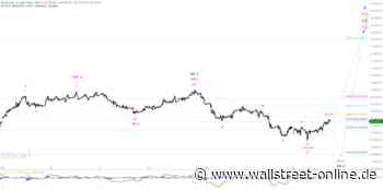 Elliott Wellen Analyse: DAX erholt sich mühsam