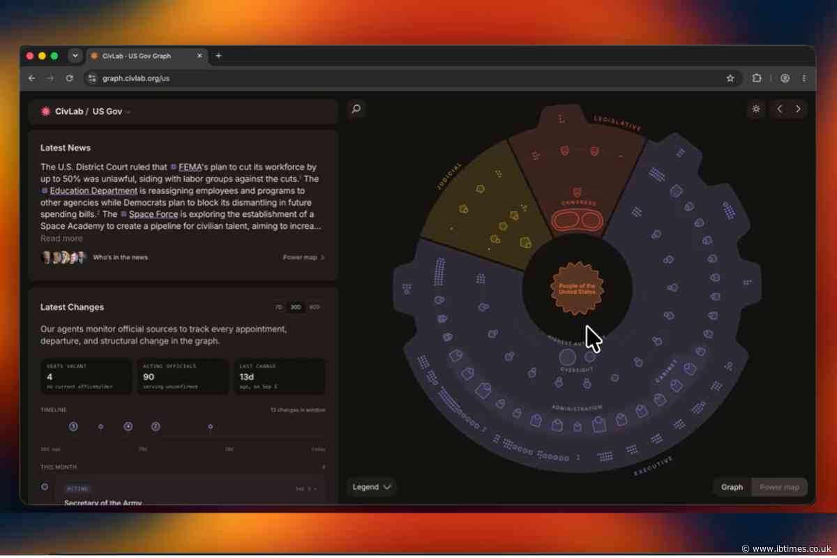 CivLab's New AI-Powered 'US Gov Graph' Tracks Every Position of Power Across the US Federal Government