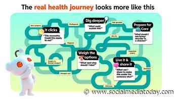 Reddit offers insights from its Health Summit event