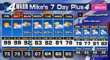 99 today, Thursday in OKC, good for a record high, and more record highs coming. Sunday everything changes!