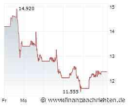 Panik oder Kaufchance? SFC Energy, TeamViewer, Almonty Industries