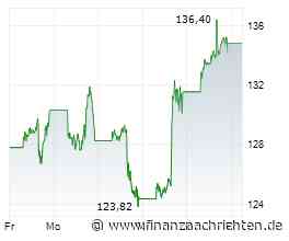 SpaceX-Aktie mit +50% - bald bei 250 US$?