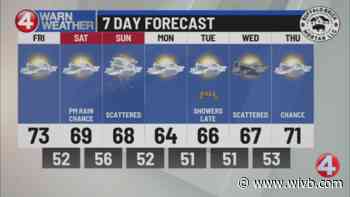 Cooler temperatures for the weekend