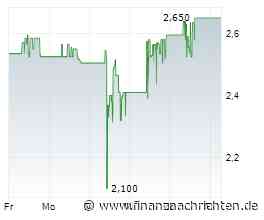 Steigender Druck, Rettung vor Insolvenz und Phasensprung - BayWa, Goldman Sachs, JPMorgan Chase, Lahontan Gold, Realty Income