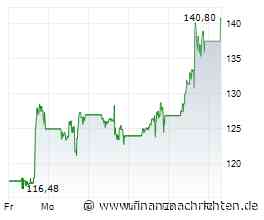 Moderna-Aktie mit +24% - geht die Rallye weiter?