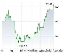 Nvidia-Aktie: Doppelte Chips - sind 329 US$ drin?