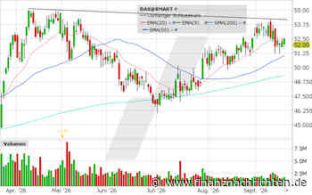 BASF mit Tasse-Henkel-Formation - mögliche Impulse im Herbst?