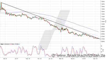 US-Dollar / Chinesischer Yuan: Nur eine "politische" Baisse?