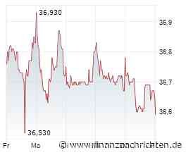 Delivery Hero: Wandlungsrecht wegen Uber-Angebot angepasst