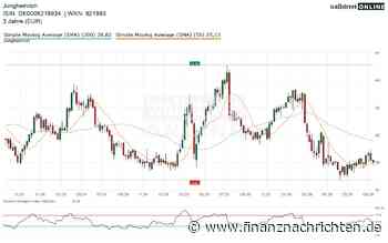 Jungheinrich-Aktie: Start frei für die Rebound-Rakete! Der Chart gibt grünes Licht!