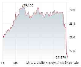 Deutsche Telekom-Aktie -4%: Den Kursrückgang zum Kauf nutzen?