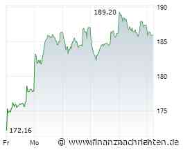 SAP RenaiSaaS: Sentiment der Software- und IT-Branche verbessert sich laut Analysten