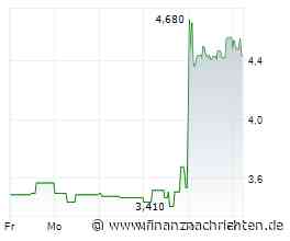 Börse am Morgen: Berentzen, Huawei / Nvidia, Öl, Anleihen - Nord/LB